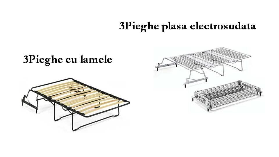 Mecanisme de extensie pentru mobilierul de living